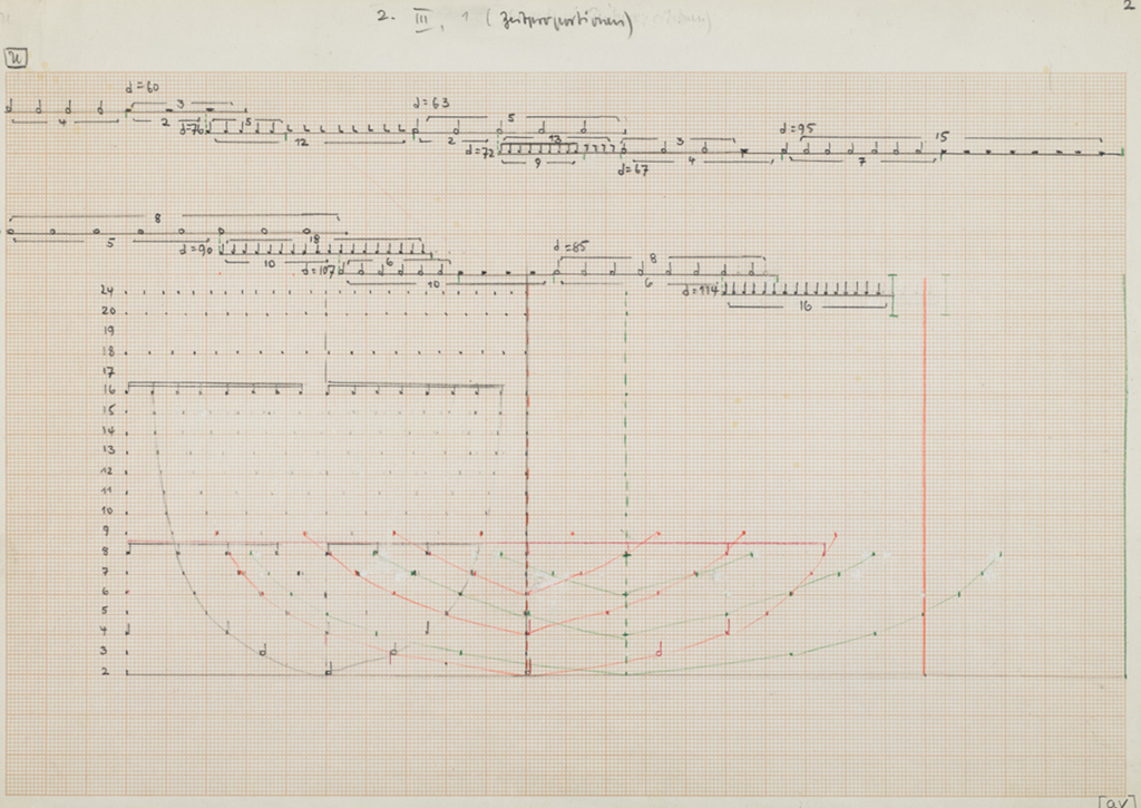 Bernd Alois Zimmermann, Dialoge. Concerto for two pianos and large orchestra. 1st version, proportion sketch for IV movement, Cologne 1960. Akademie der Künste, Berlin, Bernd Alois Zimmermann Archive, no. 1.62.51.16_002_01 © Bettina Zimmermann, AdK