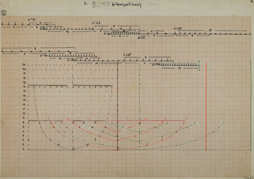 Bernd Alois Zimmermann, Dialoge. Konzert für zwei Klaviere und großes Orchester. 1. Fassung, Proportionsskizze für IV. Satz, Köln 1960. Akademie der Künste, Berlin, Bernd-Alois-Zimmermann-Archiv, Nr. 1.62.51.16_002_01. © Bettina Zimmermann und Akademie der Künste, Berlin 